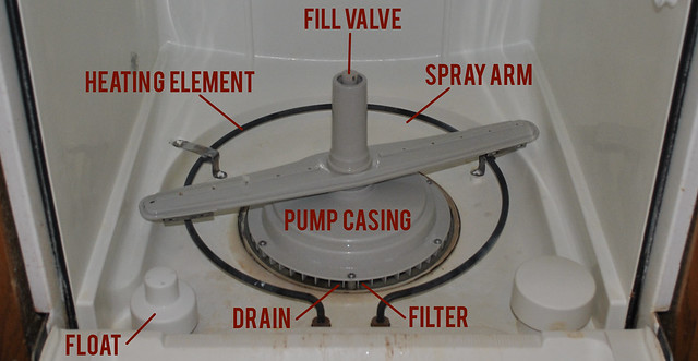 Diagram of dishwasher inside