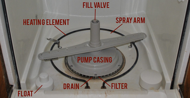 How Does A Dishwasher Work