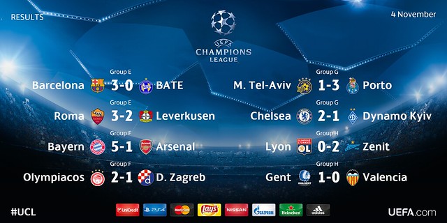 Champions League (Jornada 4): Resultados