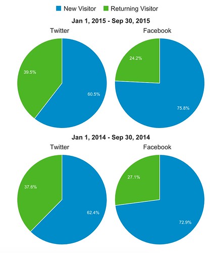 Twitter Audience_Overview_-_Google_Analytics.jpg