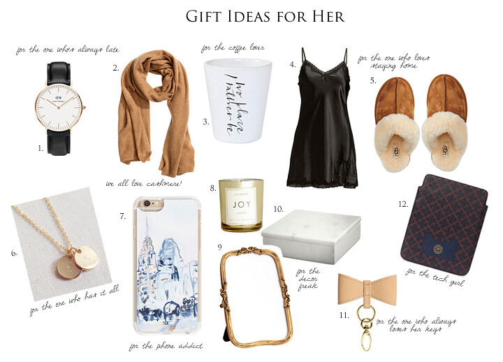 Giftguideher