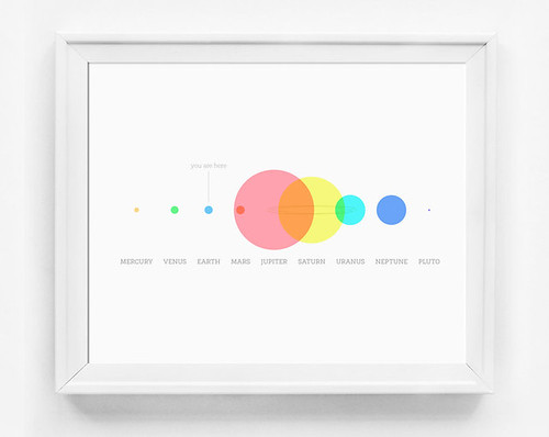 You Are Here Art Print