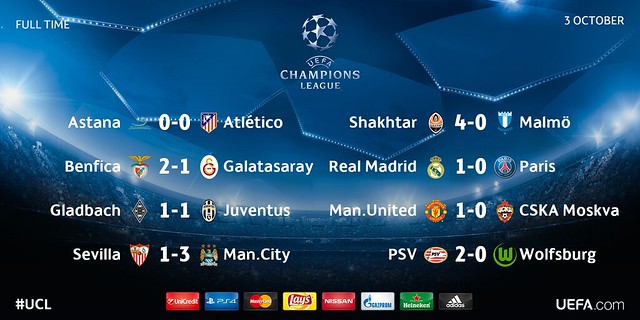 Champions League (Jornada 4): Resultados