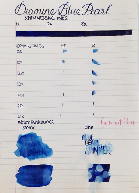 Ink Shot Review Diamine Blue Pearl (2)