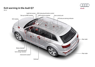 2015 Audi Q7 with 5-star - EuroNCAP