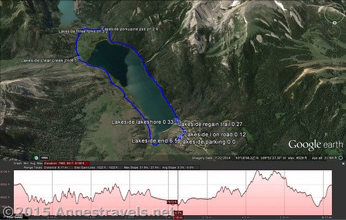 Visual trail map of my Lower Green River Lakes Circuit. Up is south. The Highline Trail is on the left on the map and the Lakeside Trail, the right. One the elevation profile, the Lakeside Trail is to the left of the line and the Highline Trail, to the right. Green River Lakes area of the Wind River Range, Wyoming