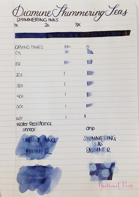 Ink Shot Review Diamine Shimmering Seas (2)