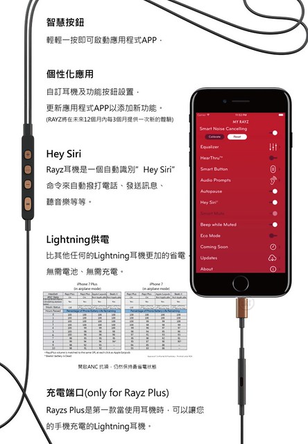 Pioneer_Rayz_Plus_Lighting智慧耳機3