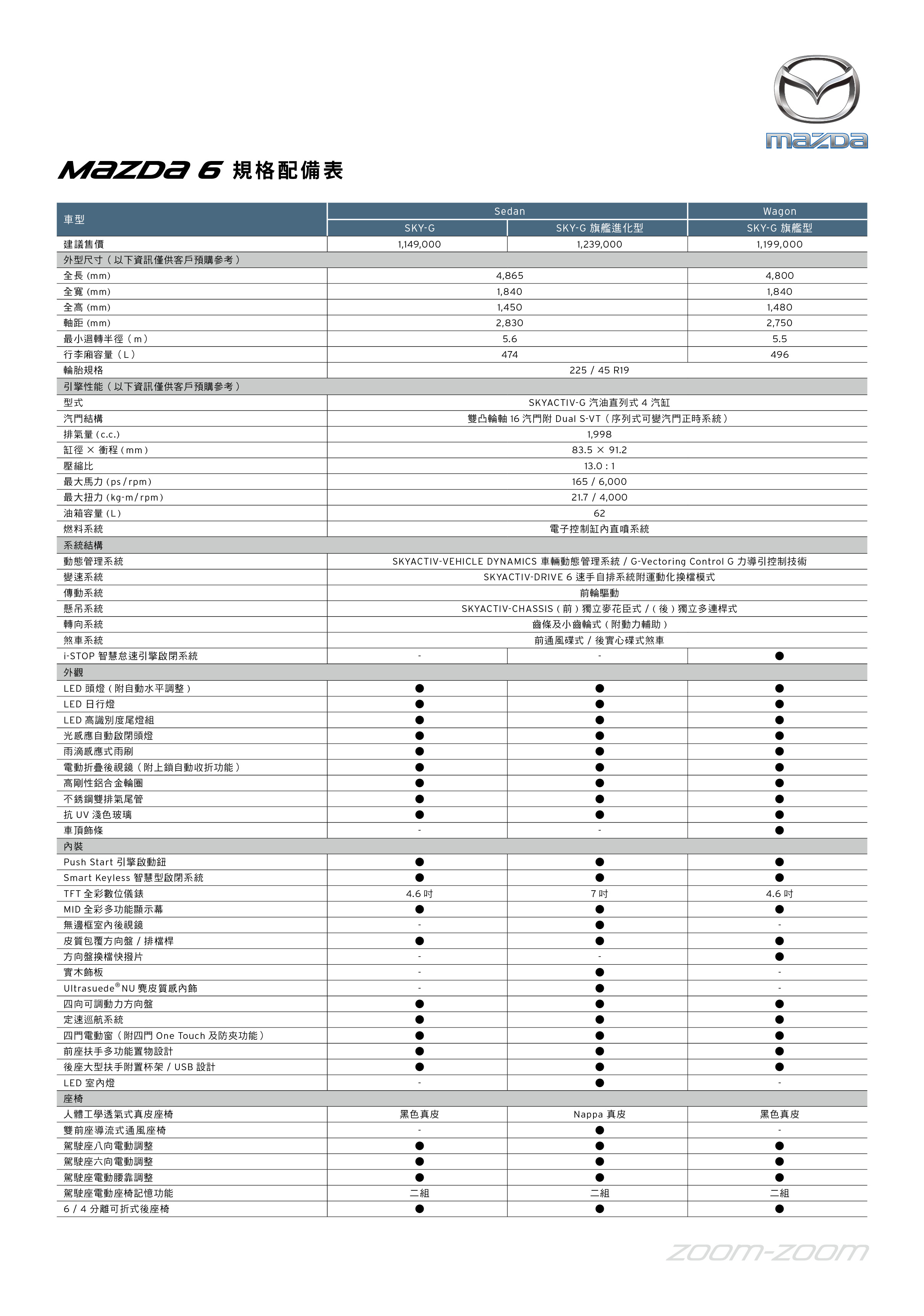 《規配表》Mazda6規格配備表_頁面_1