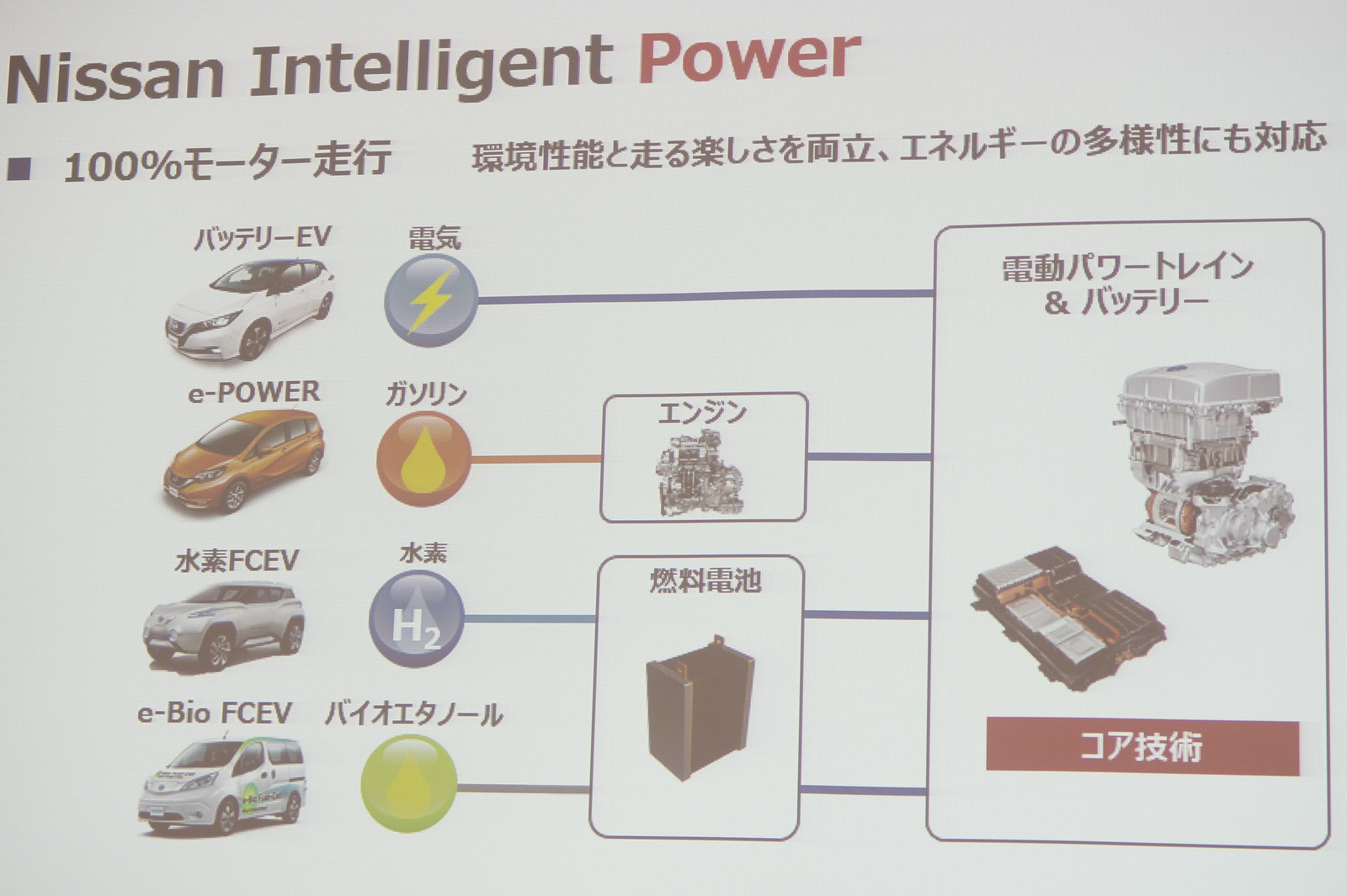Nissan_Intelligent_Mobility-4