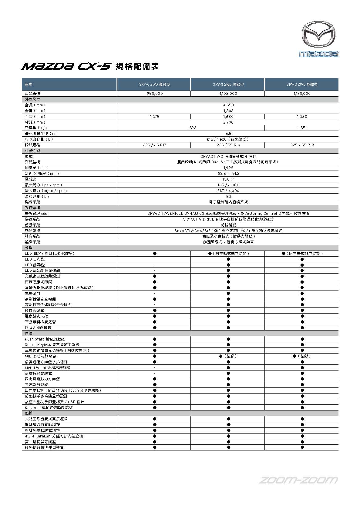 《規配表》MAZDA CX-5規格配備表_頁面_1