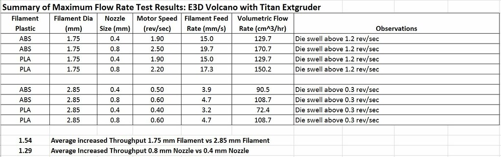 Volcano Flow Test Results MP1000