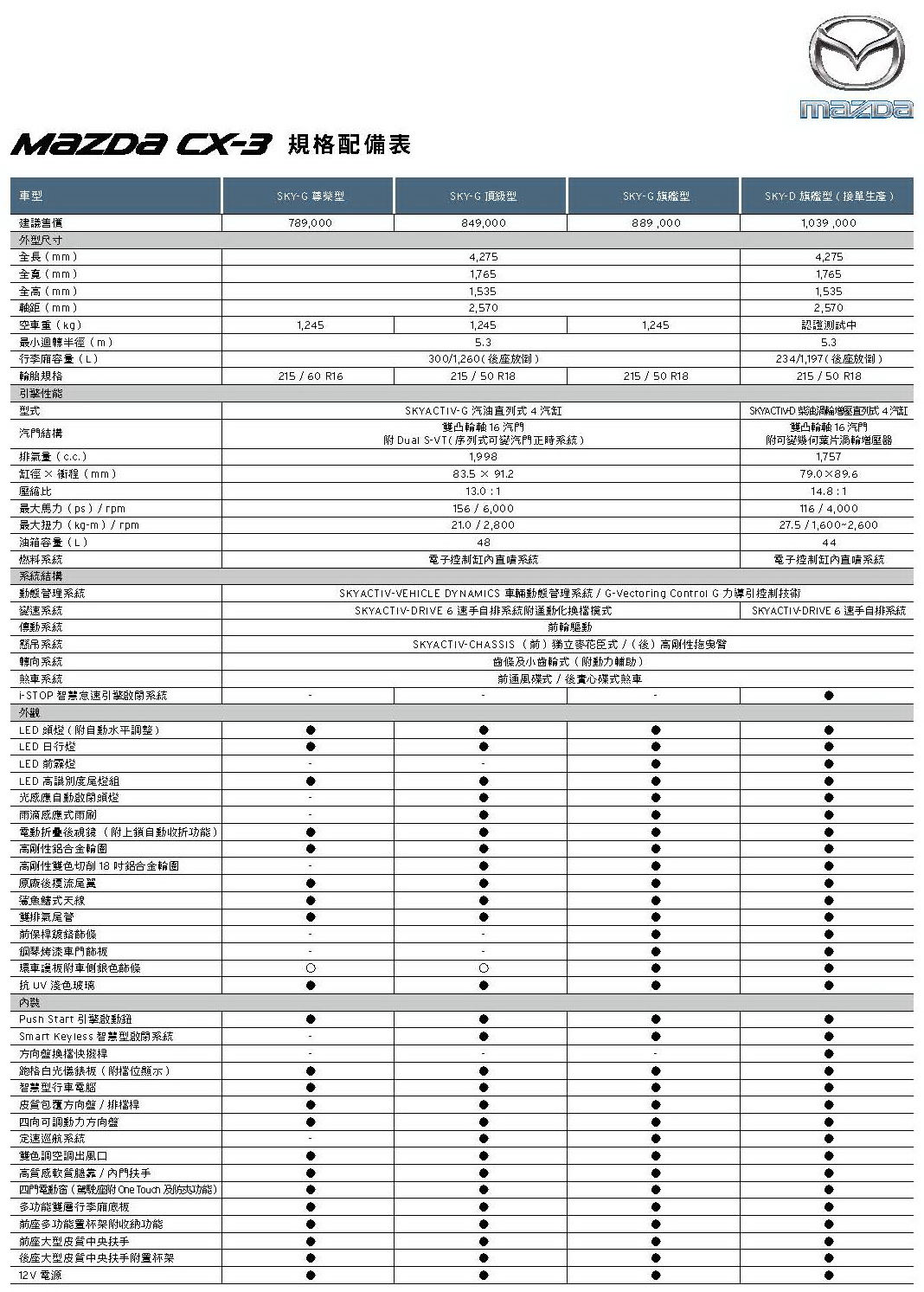 2019 MAZDA CX-3規格配備表_頁面_1