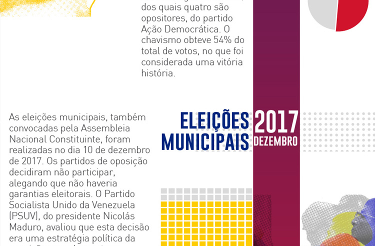 Eleições municipais