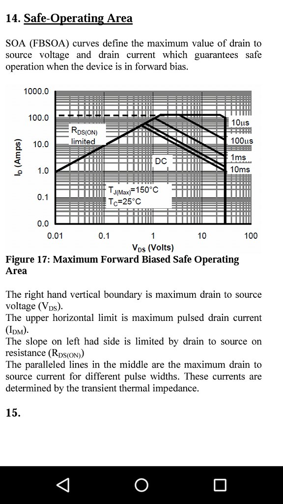 MOSFET safe operating area graph