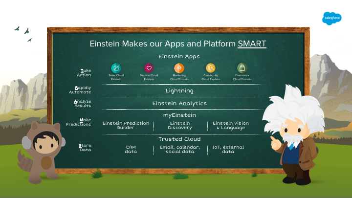 Einstein Platform