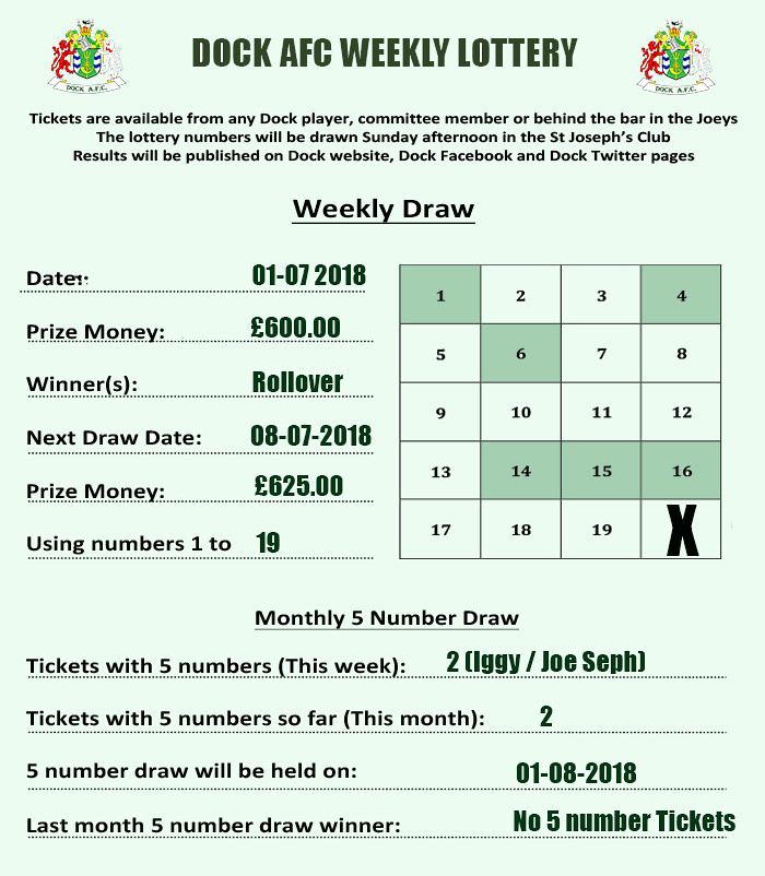 Lottery results 01-06-16