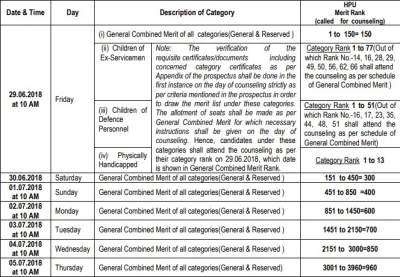Himachal MBBS Counselling Schedule