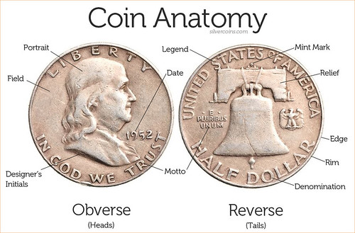 Parts of a coin