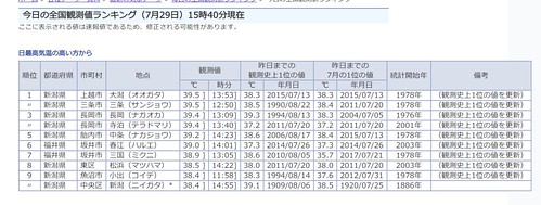 SnapCrab_気象庁｜最新の気象データ - Google Chrome_2018-7-29_16-13-24_No-00