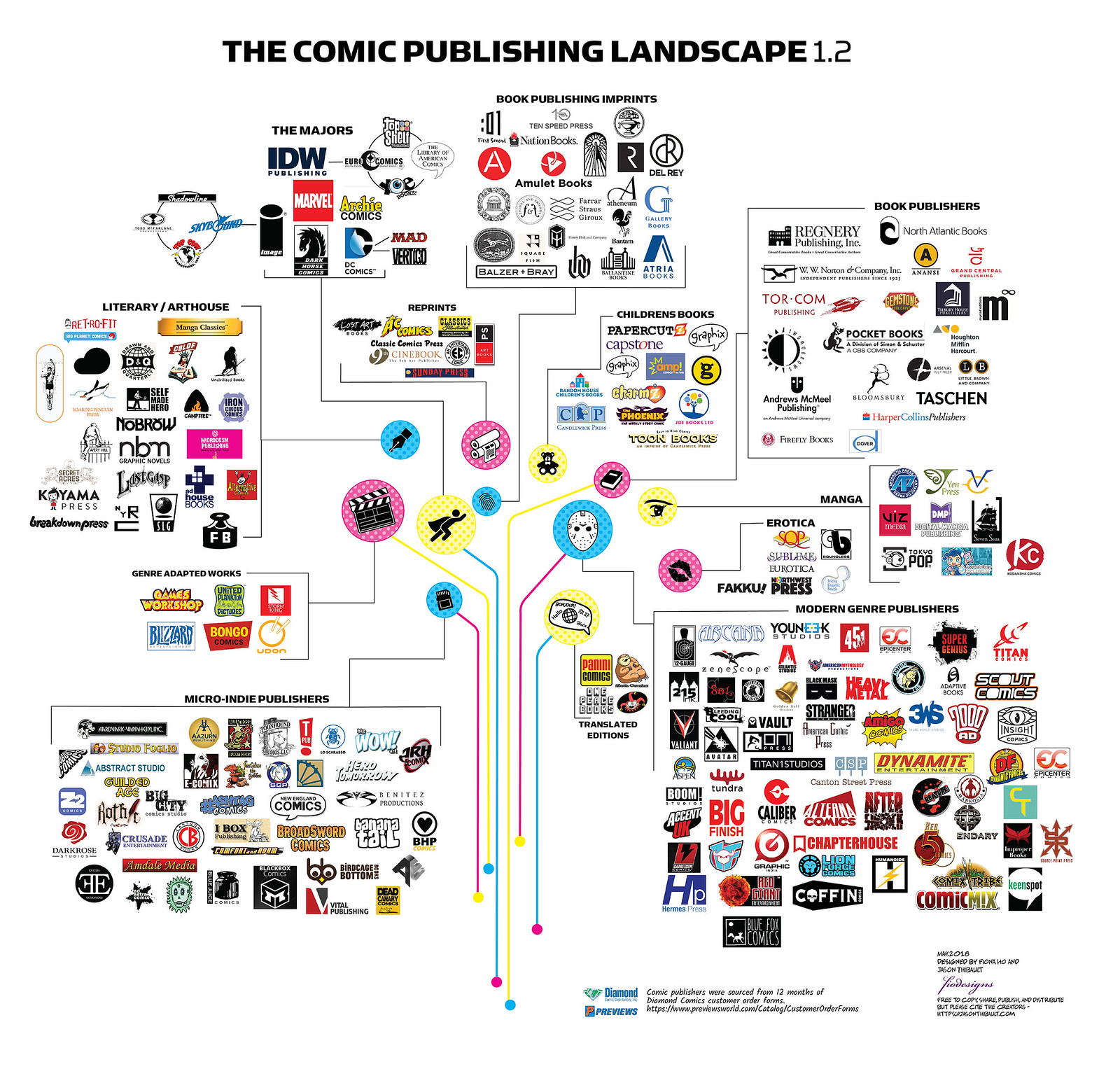 The Comic Publishing Landscape v1.2