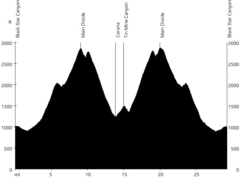 Black Star Canyon and Skyline Drive • Route Profile