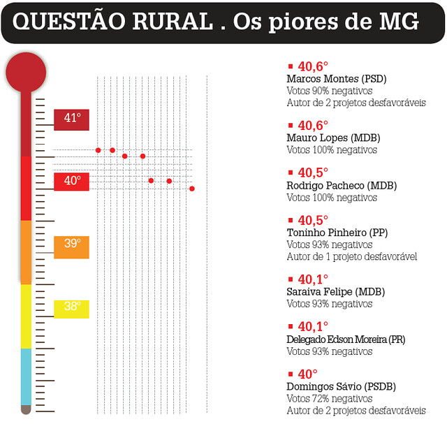 O site Ruralômetro é um projeto da ONG Repórter Brasil - Créditos: Brasil de Fato MG