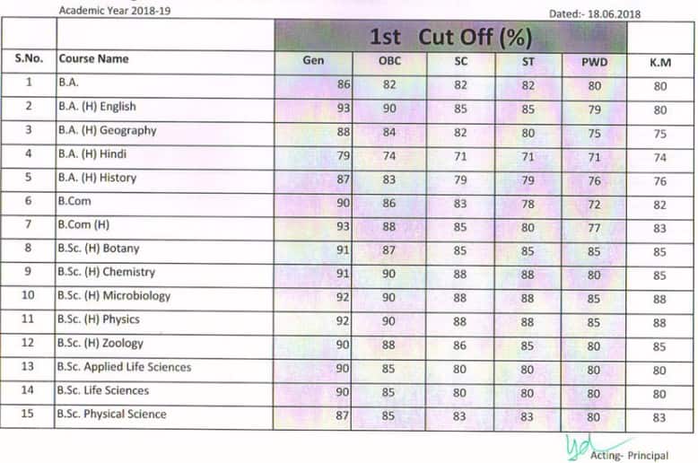 Swami Shradhanand College first cut off