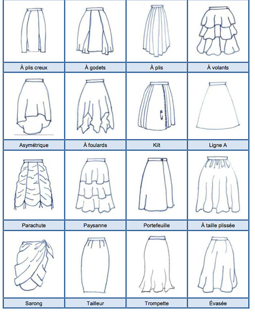 différents types de jupes