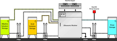 what is ultrasonic cleaning