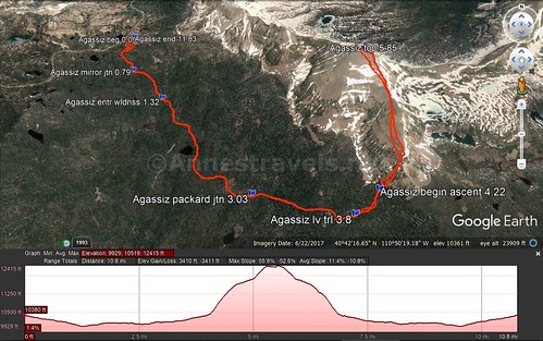 Vistual trail map and elevation profile for my hike / route up the southern slopes of Mt. Agassiz, Uinta Mountains, Wasatch-Cache National Forest, Utah
