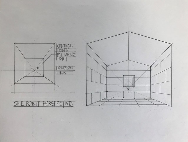 one-point perspective