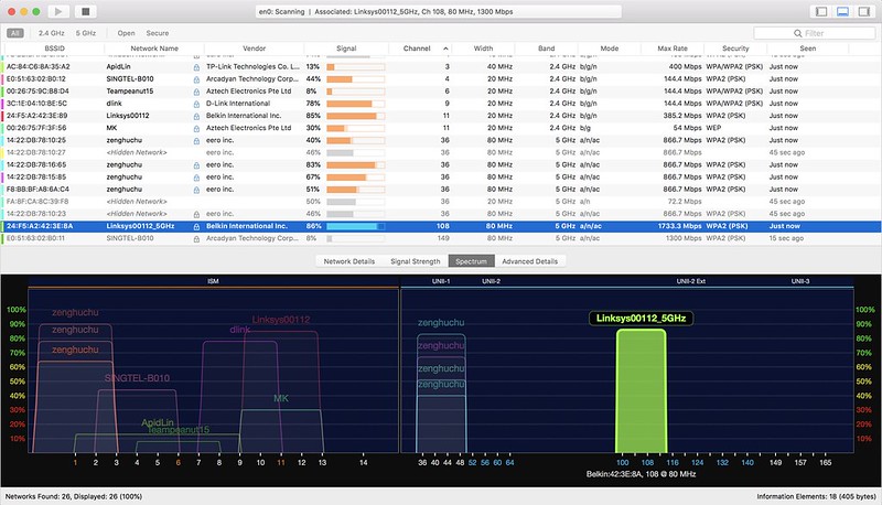 Wi-Fi Explorer - Channel 108