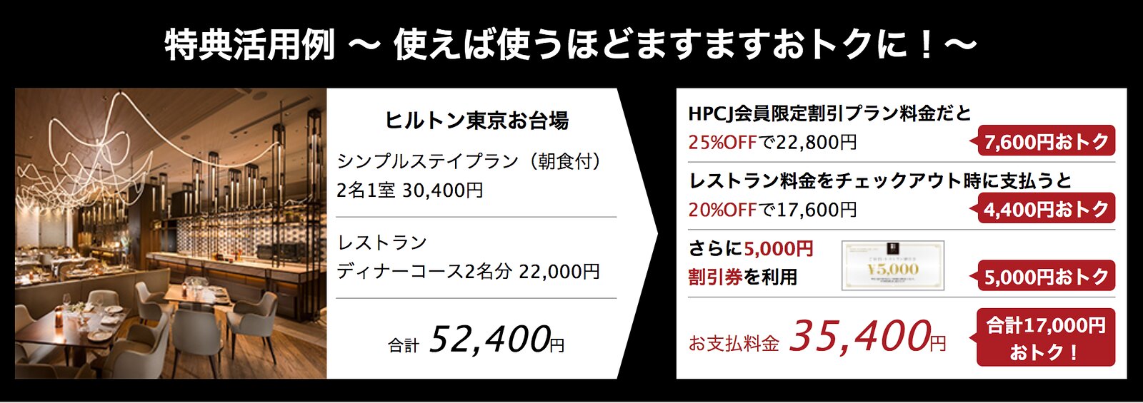 ダイナース プレミアム 特別紹介 インビテーション 気になる入会 審査基準やサービス 特典 メリットをじっくりと紹介 5star Traveler