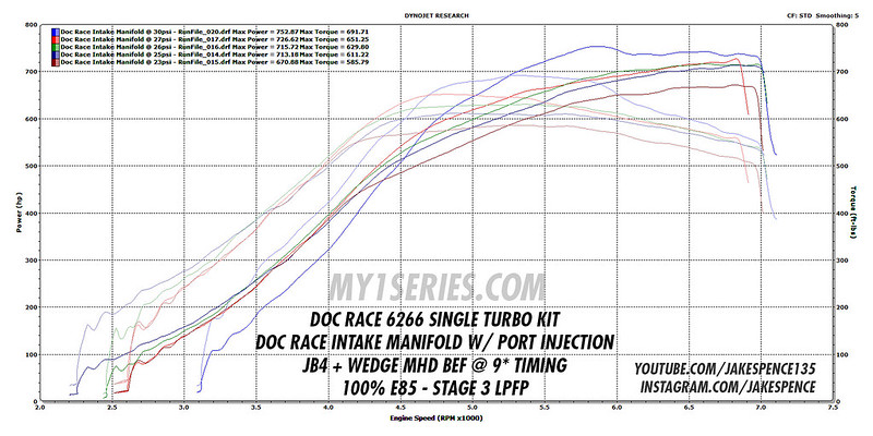 Doc Race intake manifold peak