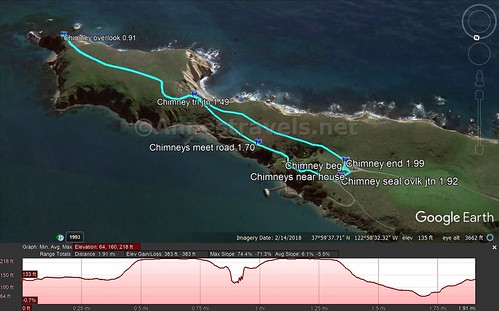 Visual trail map of my walk out to Chimney Rock Overlook, then down to the lifesaving station, and back up to the parking area, Point Reyes National Seashore, California