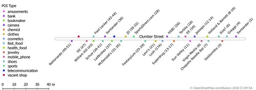 1-D map of Clumber Street