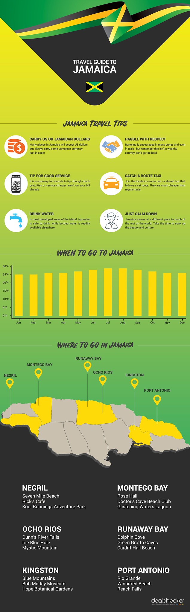 Travel Guide to Jamaica