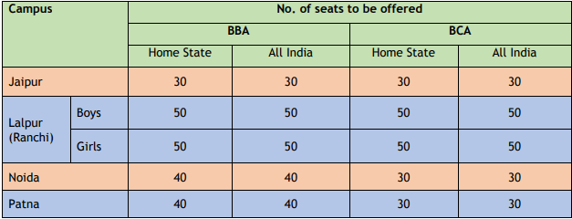 BIT Mesra BBA & BCS Seats